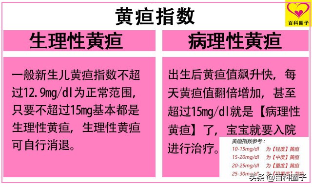 6张图告诉你，黄疸防治与黄疸正常值参考