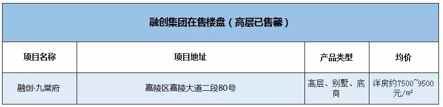 南充最牛开发商,深度解读川系黑马房企进阶之路