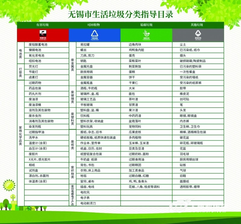 无锡小区垃圾分类暗访,无锡垃圾分类投放房厂家推荐