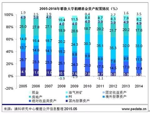 「利得投教小课堂·1」资产配置篇