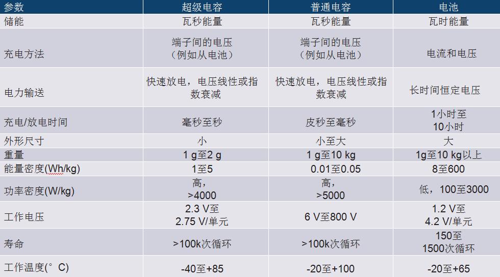 需要备应急启动电源吗,需要配备自备电源的条件