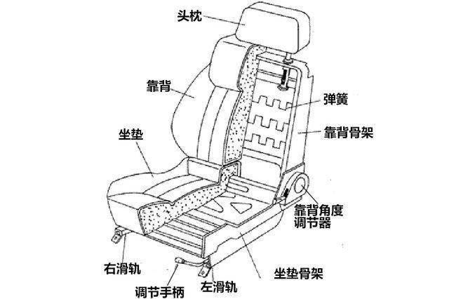 座椅加热怎么测量好坏,怎么评价汽车坐垫