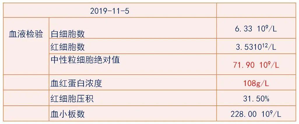 糖尿病28岁医生,29岁糖尿病肾病三期能治好吗