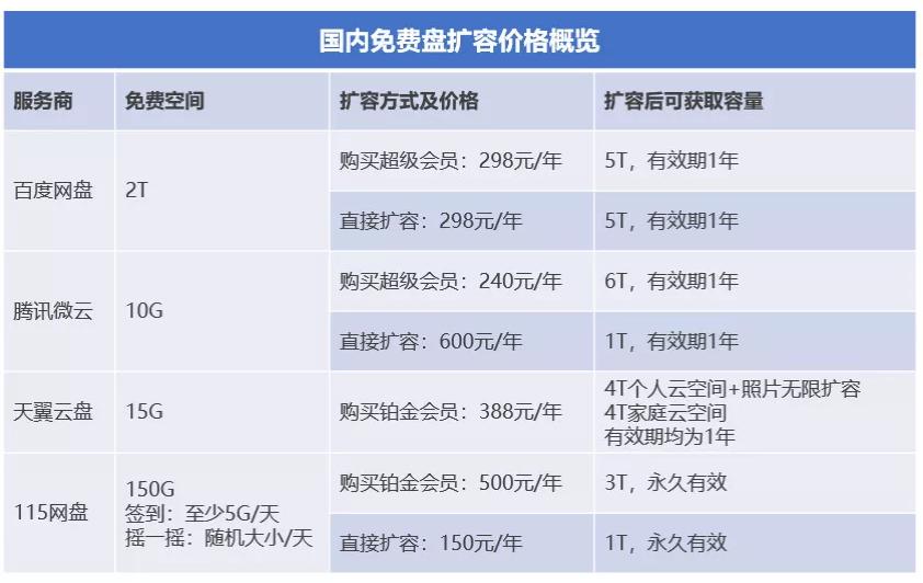 百度网盘用户数据为什么这么大,百度网盘有哪些优缺点