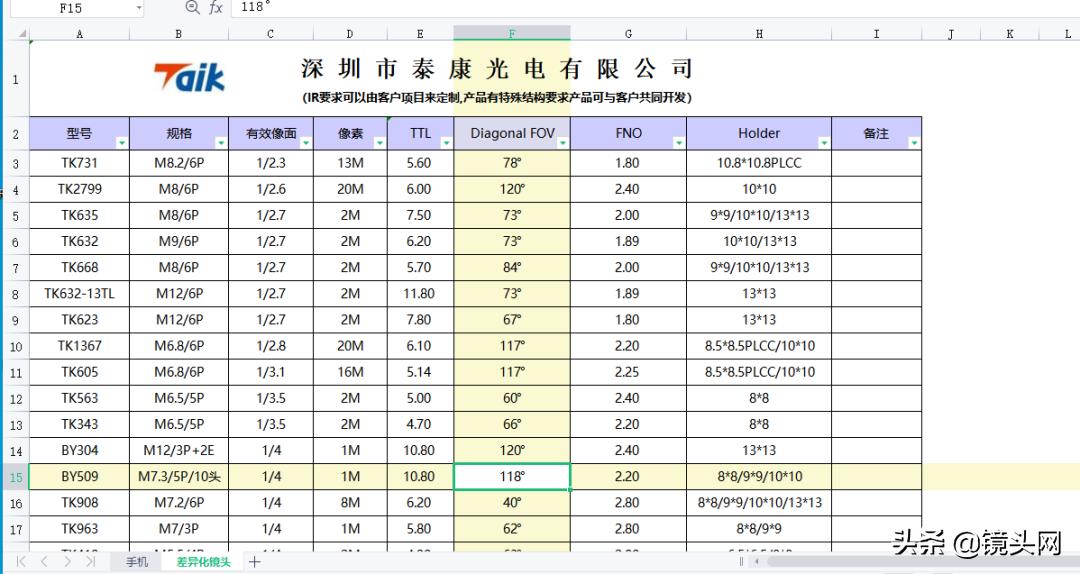 光学镜片行业发展研究报告,光学光电子发展趋势