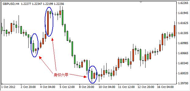外汇止跌信号k线图解,日元兑人民币外汇走势k线图