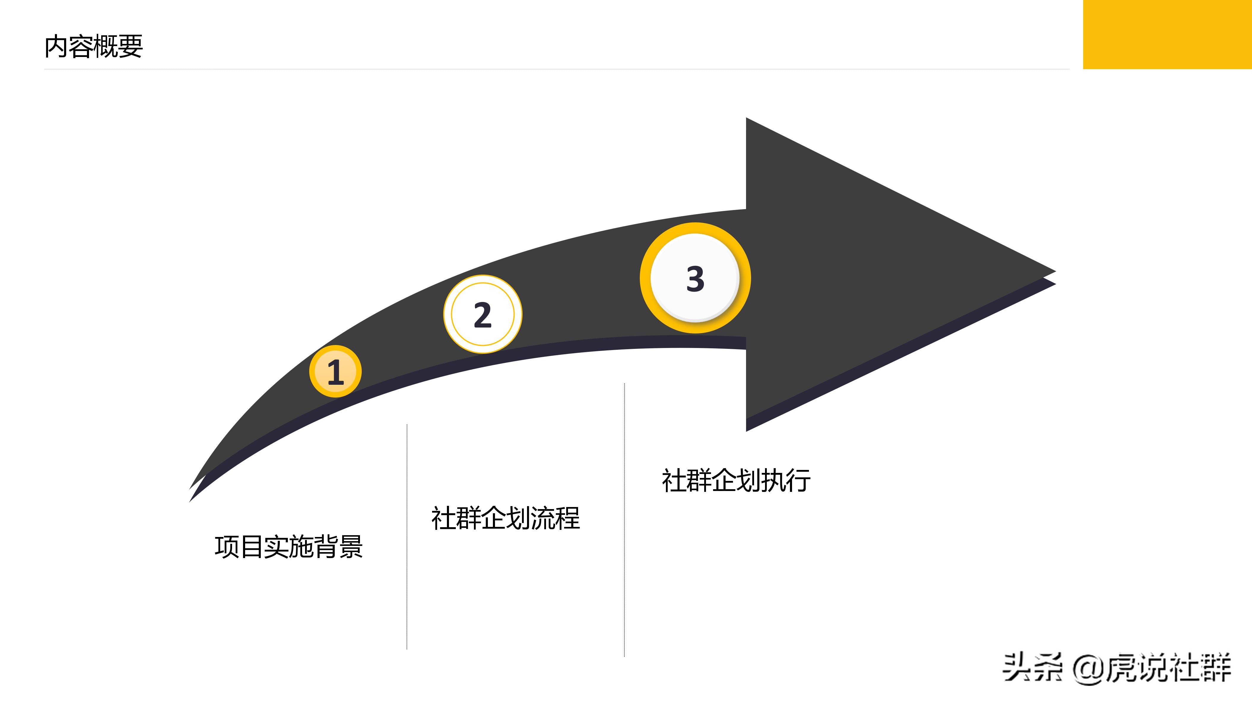 旅游项目策划方案价格,旅游项目策划团队