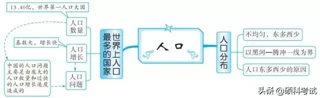 初中地理中考思维导图,初中地理必背知识点升学有秘诀