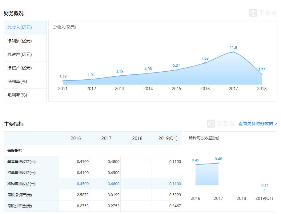 范冰冰退出娱乐圈还赚钱吗,范冰冰退出娱乐圈后在干嘛