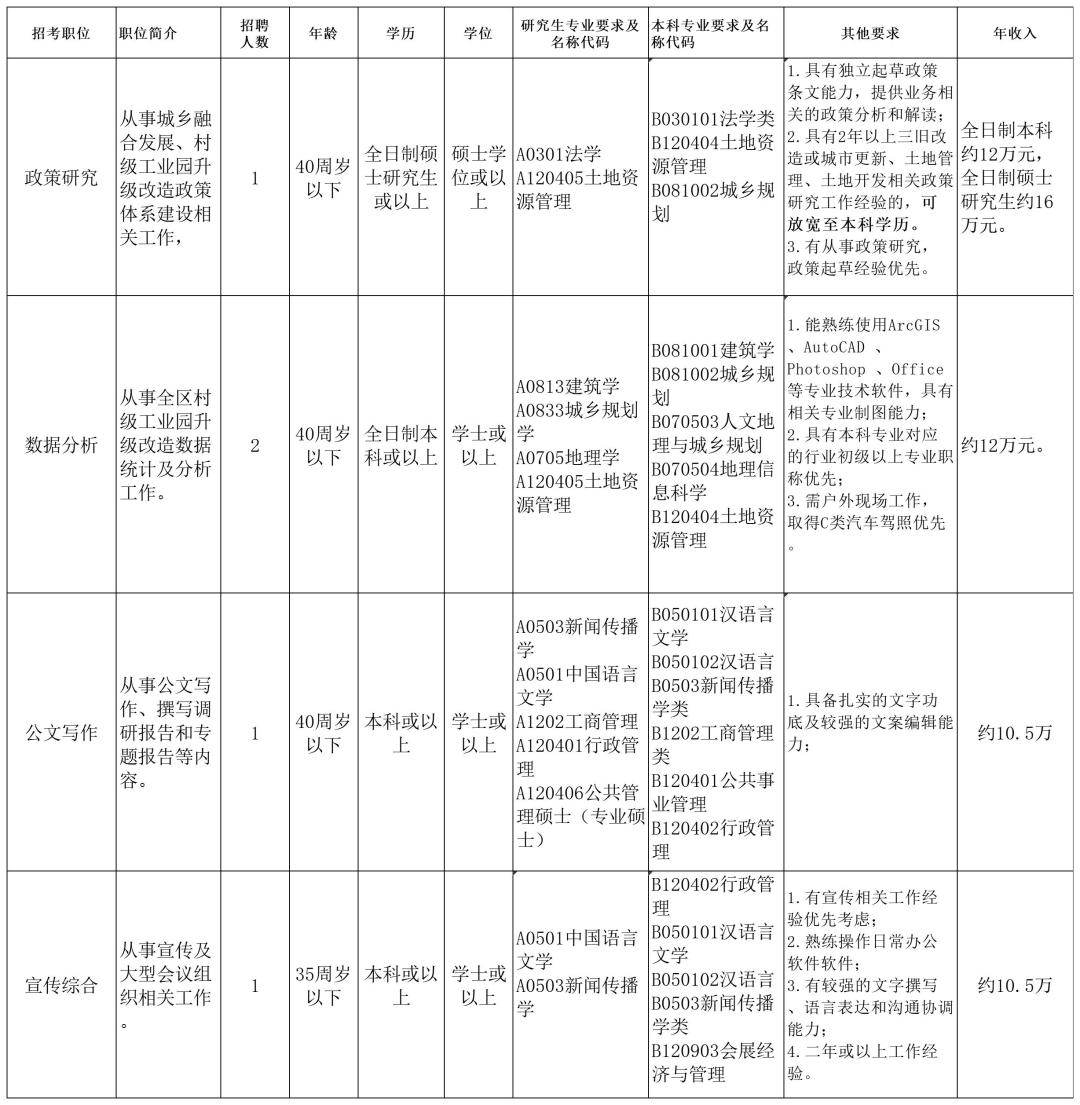 西海岸招收事业编,南海事业单位招聘网