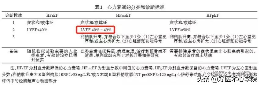 一图读懂心衰诊断治疗,慢性心衰的药物治疗流程和步骤