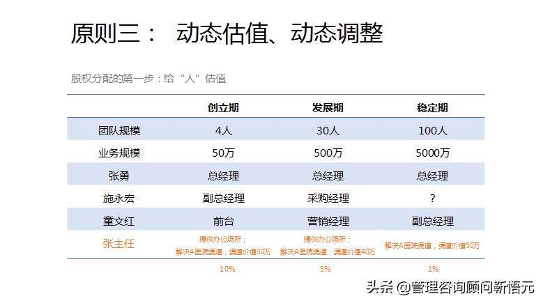4人股权设计全套方案,股权架构设计最佳方案