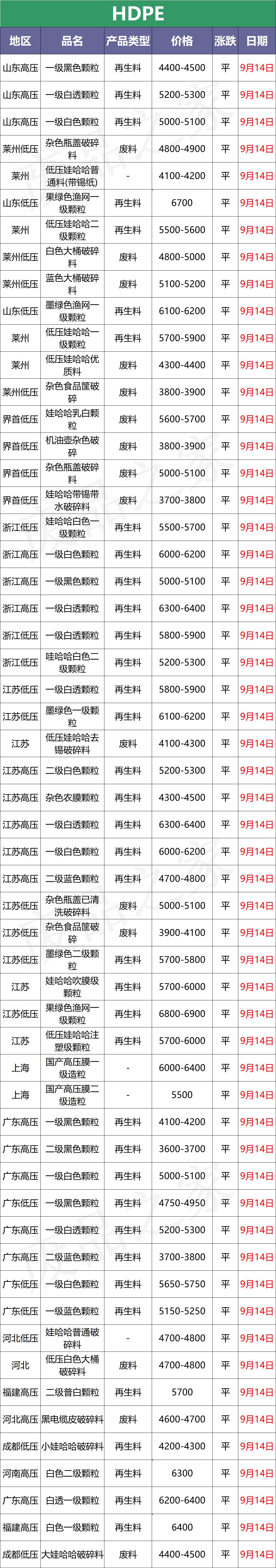 废塑料今日行情,废塑料行情今日报价