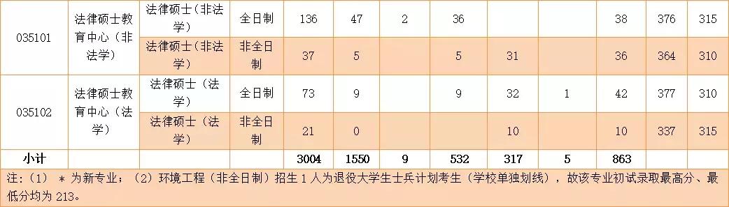 浙江工商大学考研2023查成绩,浙江工商大学考研成绩公布