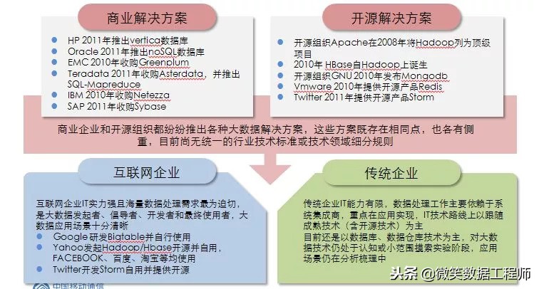 收藏｜大数据应用及其解决方案（完整版）mp.weixin.qq.com