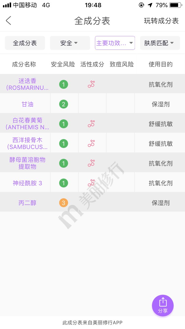 伊丽莎白雅顿护肤品怎么样,伊丽莎白雅顿8小时护肤套装