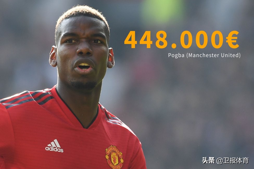 梅西周薪是多少人民币,世界足坛周薪排行