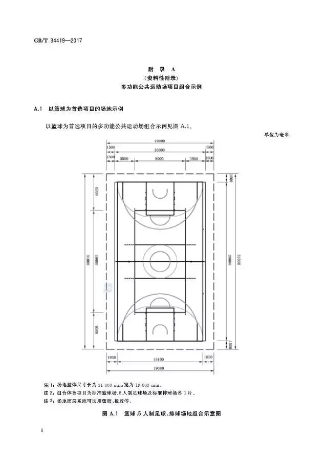调研公共体育场地设施,100处多功能运动场地建设