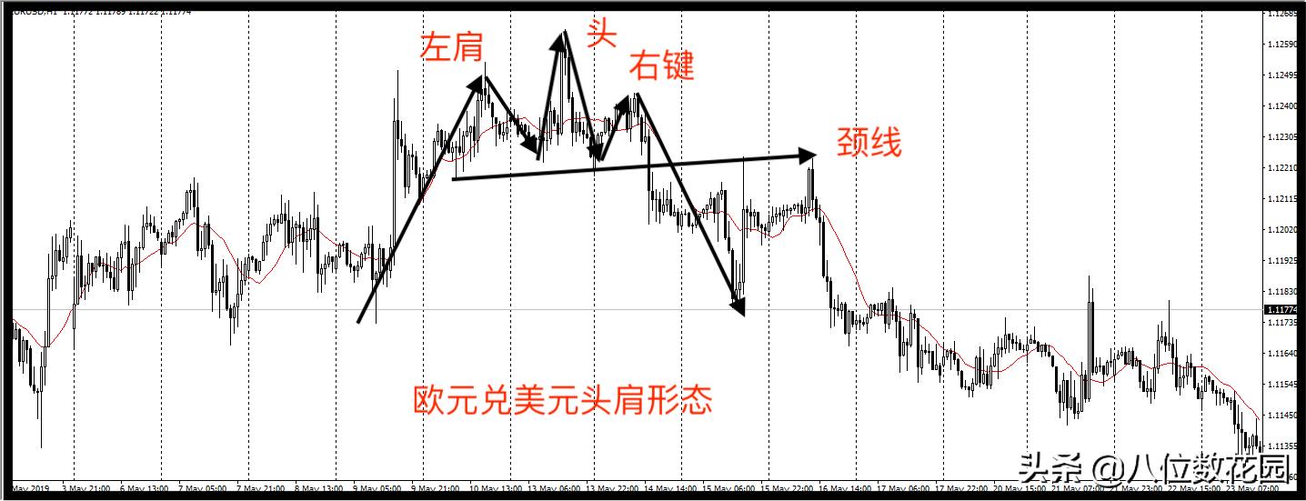 实战k线图解法大全,60分钟k线怎么看懂