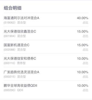 常见的资产配置和投资方向,更好的资产配置策略