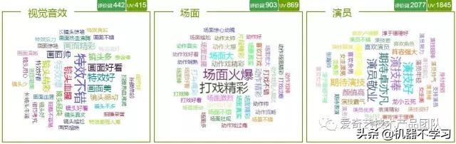 机器不学习：爱奇艺视频场景下NLP应用与文本舆情分析（2）