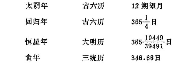 古代律吕与历法,古代历法的阴阳历描述