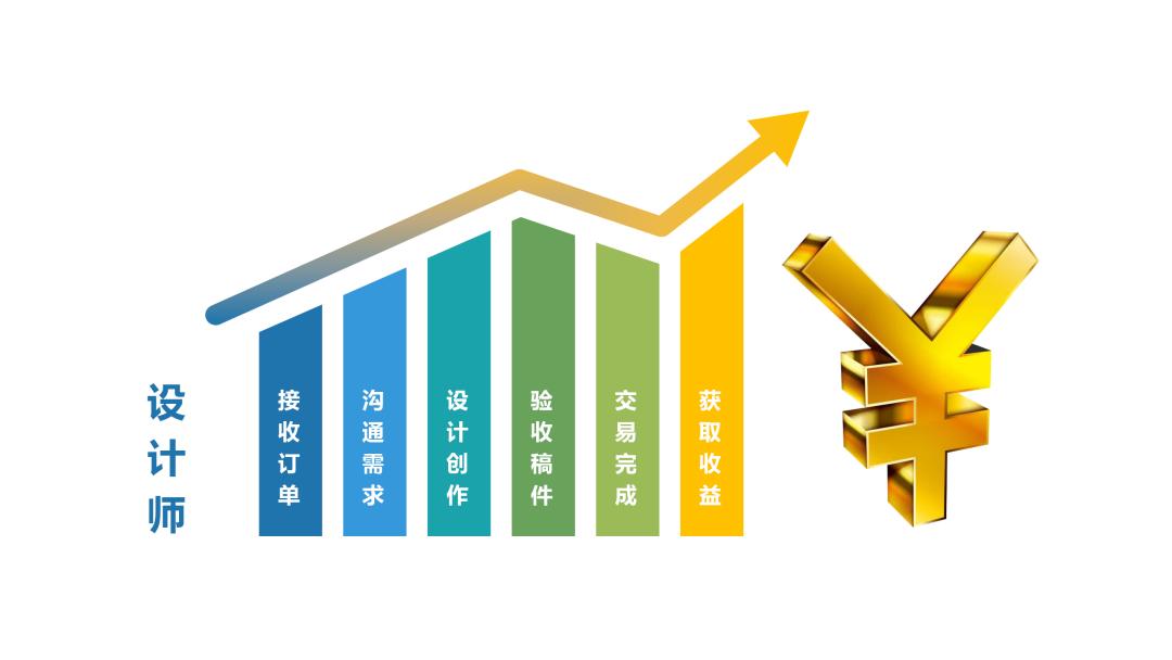 什么软件设计衣服赚钱,设计服装赚钱app