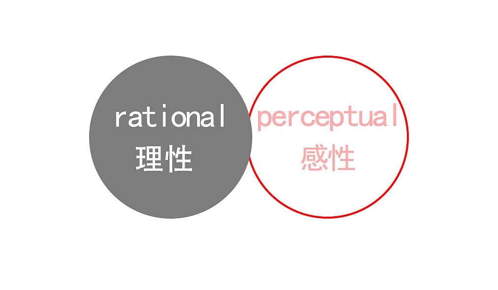 风险自担是什么意思,风险自担的意义