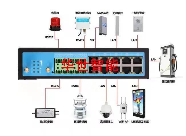 4G/3G路由器兼容EDGE及GPRS网络VPN协议OpenVPNIPSECPPTPL2TP