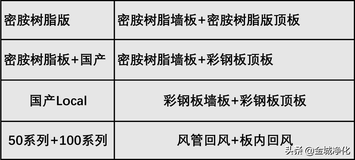 洁净室详解,洁净室门详解