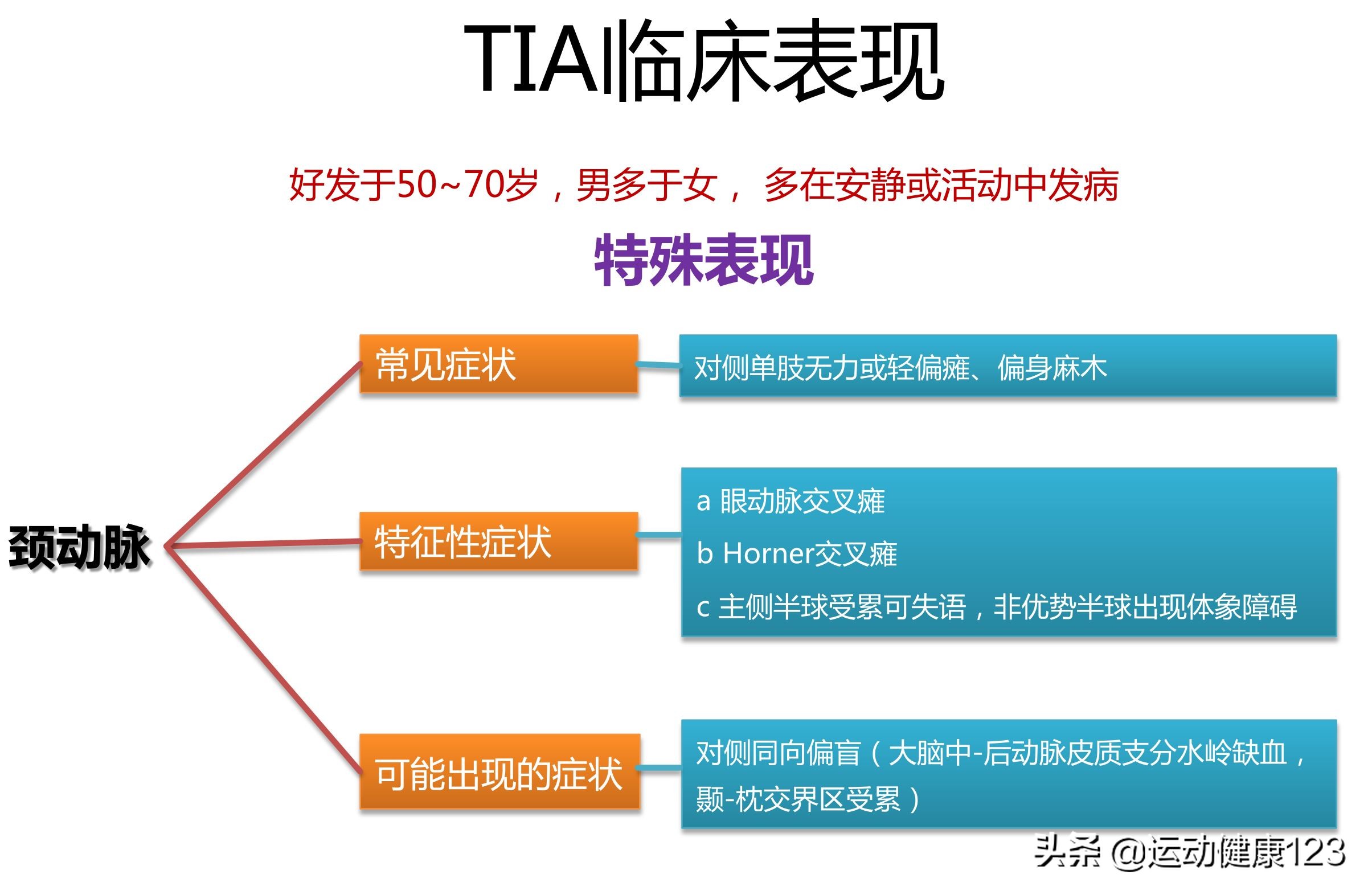 心肌缺血性冠心病如何治疗,心脑血管缺血怎么治疗