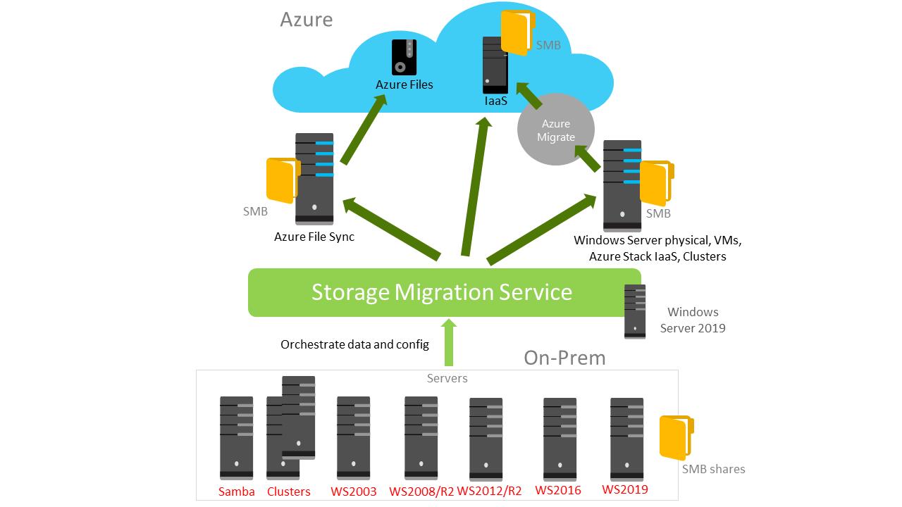 windowsserver发展史,windows服务器系统发展史