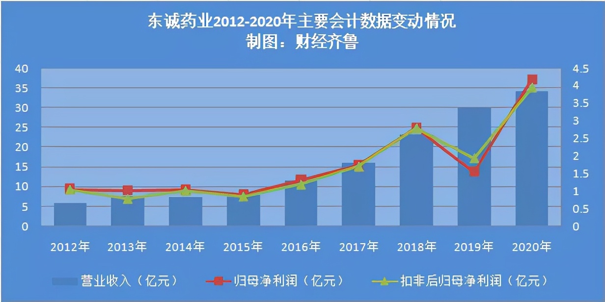 东诚药业核药中心,东诚药业核心产品深度分析