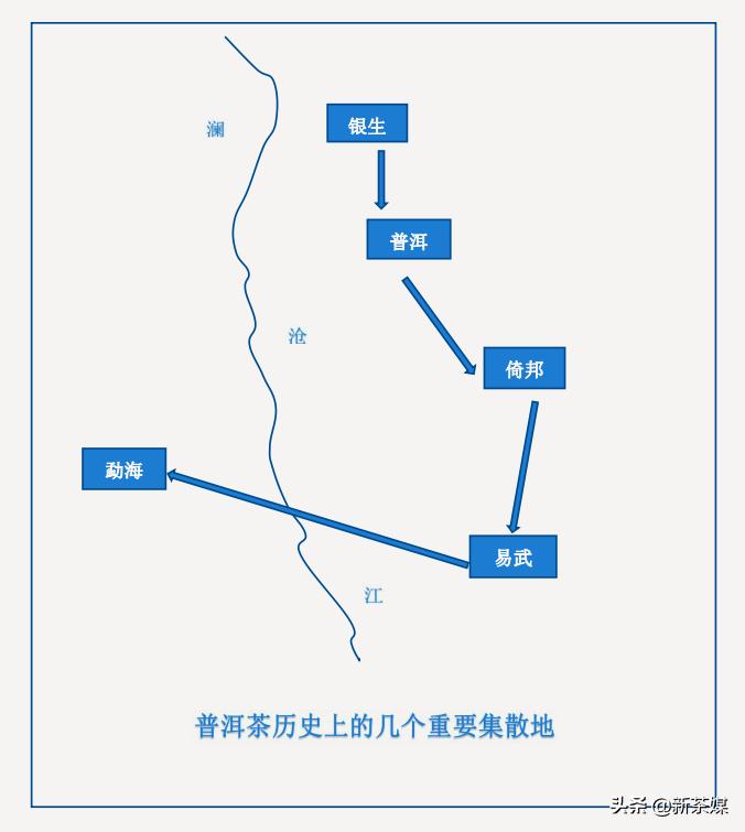从银生到普洱，从倚邦、易武到佛海看普洱茶的产、运和销流变史