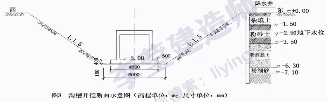 2019二建考前速记口诀,二建考试必背知识点总结