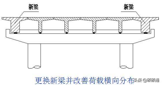 桥梁维修加固及病害处置,桥梁加固技术及方法