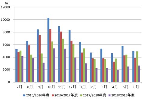 澳洲大洋洲乳业怎么样,2019年大洋洲乳业出口形势概况