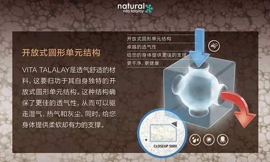 路福床垫b系列,路福乳胶床垫价格