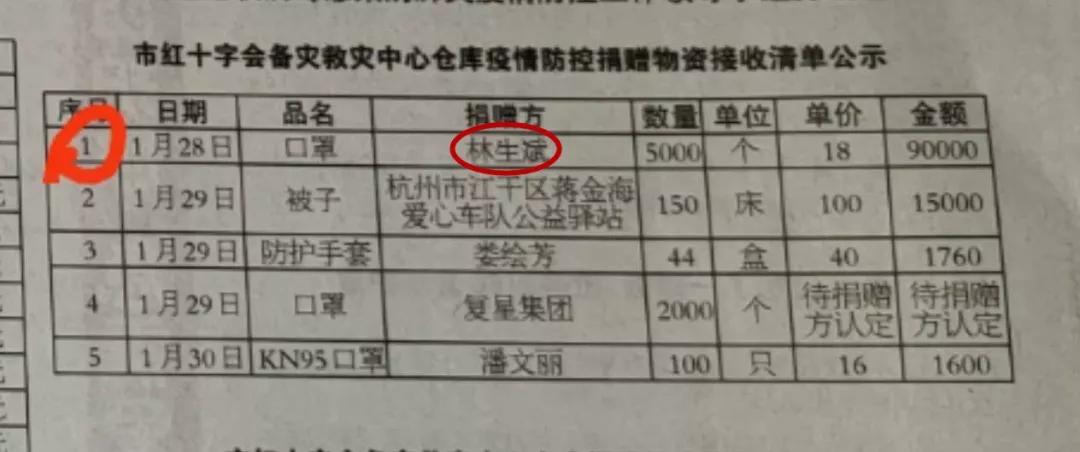 他见过世间罪恶，仍心向光明