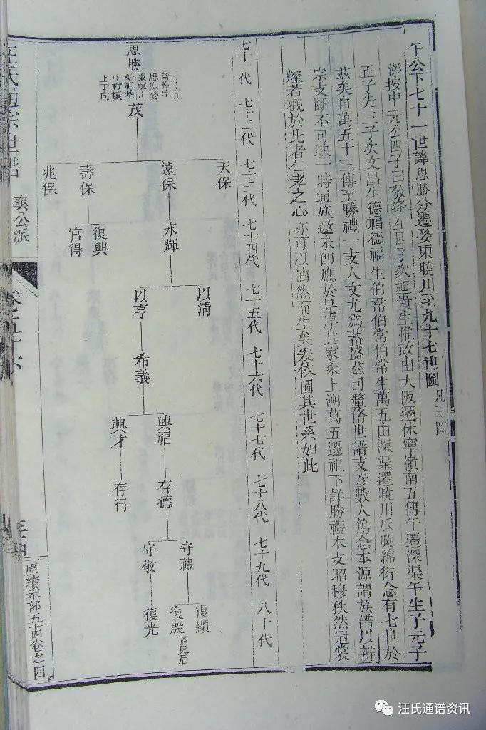 午公下71世讳思胜又名万五迁婺源晓起