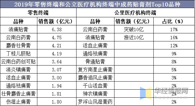 中国制药市场现状,中国中药行业发展现状分析