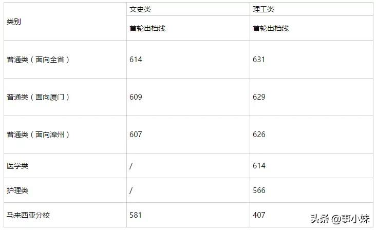 福州大学吃饭视频,福州三中蹭饭