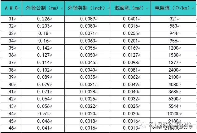 弱电管道施工方法视频,弱电管道井施工