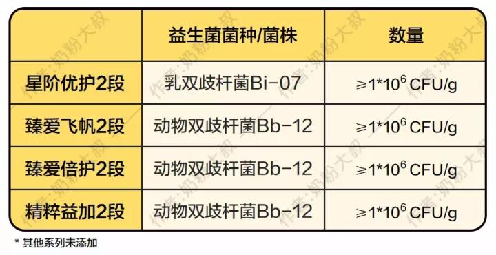 飞鹤奶粉中老年高钙奶粉的配方表,飞鹤奶粉有适度水解蛋白配方奶粉