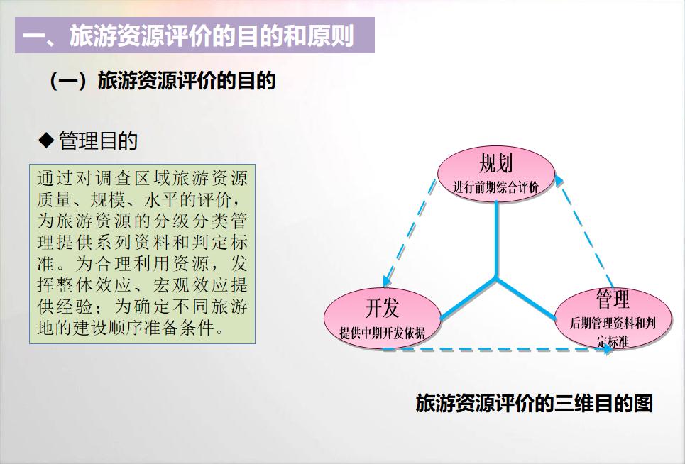 旅游资源的评价,旅游资源评价表