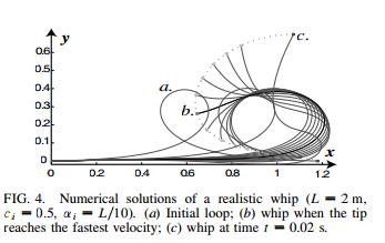 羽毛球挥拍技巧,羽毛球挥拍技巧以及注意事项