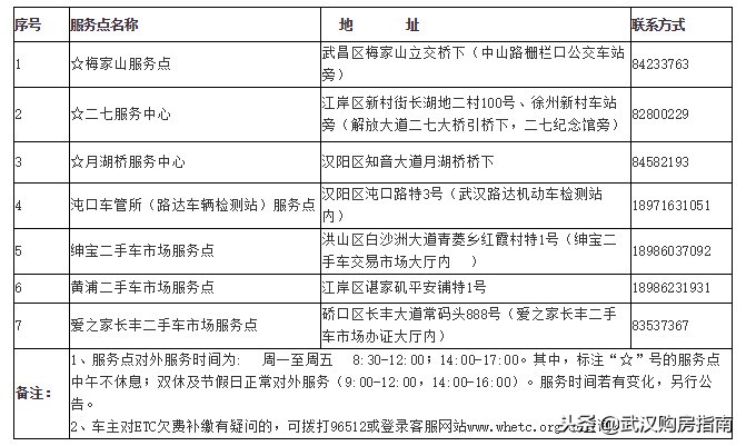 武汉etc欠费会产生罚款吗,没办过武汉etc催缴合法吗