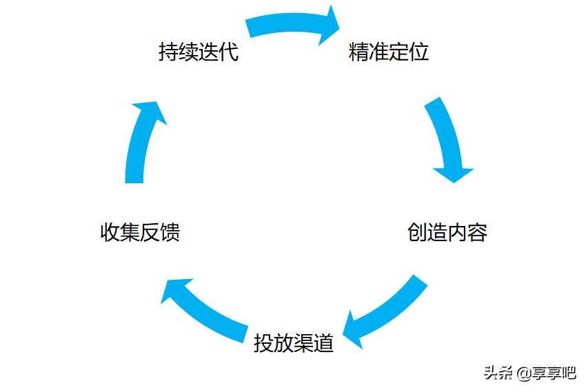 如何打造个人品牌｜让明星的经纪人为你指点一二