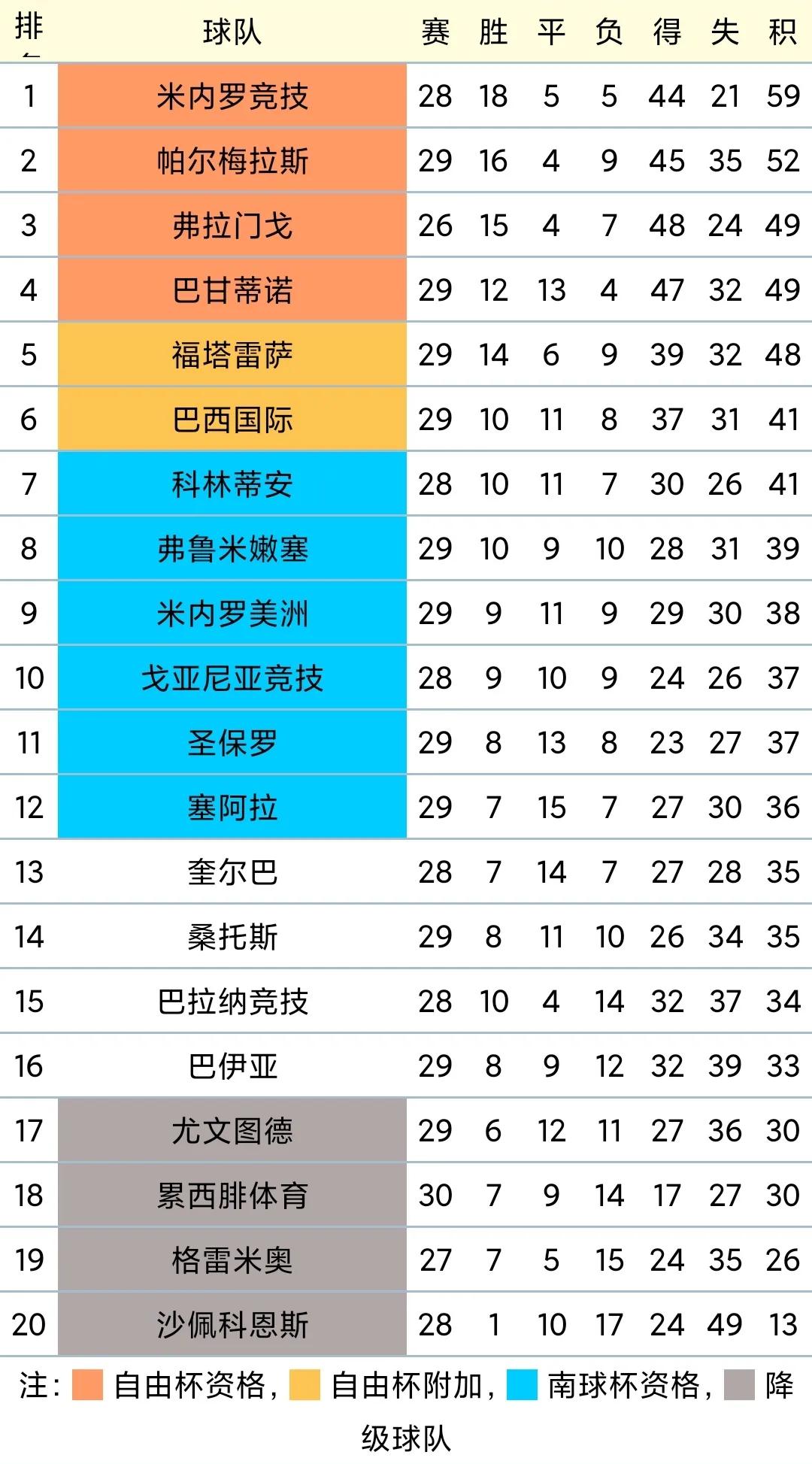 2022年巴西足球甲级联赛,2019巴西足球甲级赛事