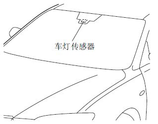 马自达6灯光调节分布图,马自达6的灯光怎么使用